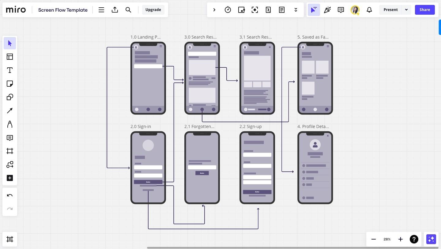 Top Wireframing Tools for Designers: Features, Pricing & Use Cases